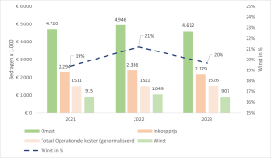 Investeerders Update 1