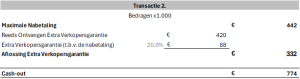 Investeerders Update 3